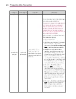 Preview for 467 page of LG Revolution User Manual