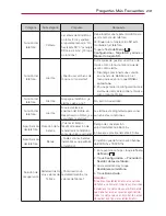 Preview for 470 page of LG Revolution User Manual