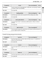 Preview for 21 page of LG RH10V9 V Series Owner'S Manual