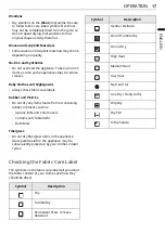 Предварительный просмотр 17 страницы LG RH16U8 VCW Series Owner'S Manual