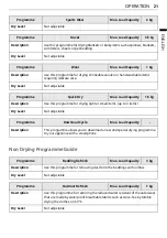 Предварительный просмотр 21 страницы LG RH16U8 VCW Series Owner'S Manual