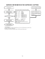 Предварительный просмотр 7 страницы LG RH1777 Service Manual