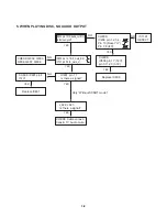 Preview for 20 page of LG RH1777 Service Manual