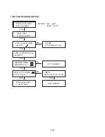 Preview for 22 page of LG RH1777 Service Manual