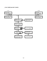 Preview for 23 page of LG RH1777 Service Manual