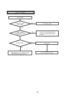 Предварительный просмотр 73 страницы LG RH1777 Service Manual