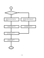 Preview for 76 page of LG RH1777 Service Manual