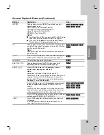 Preview for 25 page of LG RH188HS Owner'S Manual