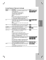 Preview for 27 page of LG RH1999M Owner'S Manual