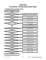 Предварительный просмотр 15 страницы LG RH265 Service Manual