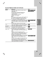 Preview for 25 page of LG RH277H Owner'S Manual