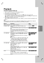 Preview for 31 page of LG RH2T7-P2L Owner'S Manual