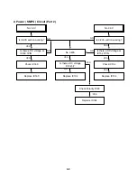 Preview for 15 page of LG RH4820W Service Manual