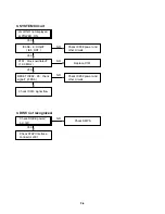 Preview for 16 page of LG RH4820W Service Manual