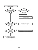 Preview for 65 page of LG RH4820W Service Manual