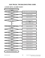 Preview for 17 page of LG RHT497H Service Manual