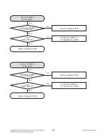 Preview for 18 page of LG RHT497H Service Manual