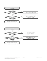 Preview for 20 page of LG RHT497H Service Manual