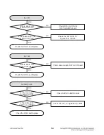 Preview for 21 page of LG RHT497H Service Manual