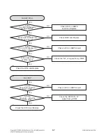 Preview for 22 page of LG RHT497H Service Manual