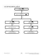 Preview for 25 page of LG RHT497H Service Manual