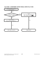 Preview for 28 page of LG RHT497H Service Manual