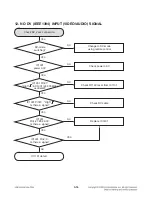 Preview for 31 page of LG RHT497H Service Manual