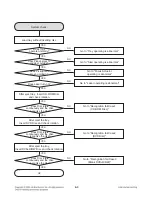 Preview for 84 page of LG RHT497H Service Manual