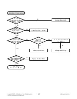 Preview for 86 page of LG RHT497H Service Manual