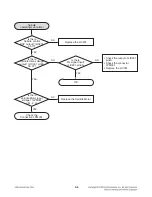 Preview for 87 page of LG RHT497H Service Manual