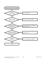 Preview for 90 page of LG RHT497H Service Manual