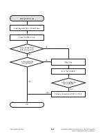 Preview for 93 page of LG RHT497H Service Manual