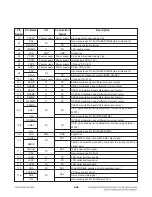 Preview for 129 page of LG RHT497H Service Manual