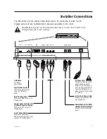 Предварительный просмотр 7 страницы LG RJP-101M Installation & Setup Manual