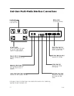 Предварительный просмотр 10 страницы LG RJP-101M Installation & Setup Manual