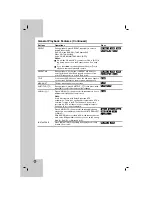 Preview for 24 page of LG RKS-6000 Owner'S Manual