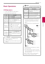 Preview for 13 page of LG RL2 Owner'S Manual