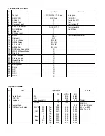 Предварительный просмотр 7 страницы LG RM-15LA66K Service Manual