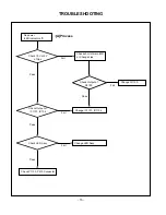 Предварительный просмотр 15 страницы LG RM-15LA66K Service Manual