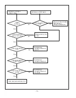 Предварительный просмотр 18 страницы LG RM-15LA66K Service Manual