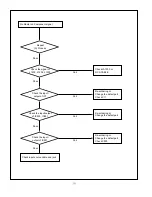 Предварительный просмотр 18 страницы LG RM-15LA70 Service Manual