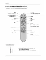 Preview for 6 page of LG RM-20LZ50 Owner'S Manual