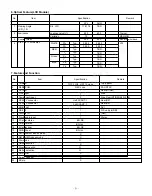 Preview for 8 page of LG RM-26LZ50 Service Manual