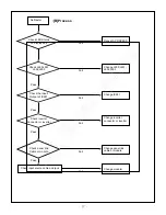 Preview for 17 page of LG RM-26LZ50 Service Manual