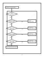 Preview for 18 page of LG RM-26LZ50 Service Manual