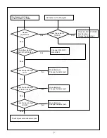 Preview for 19 page of LG RM-26LZ50 Service Manual