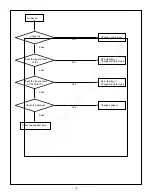 Preview for 20 page of LG RM-26LZ50 Service Manual