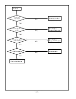 Предварительный просмотр 22 страницы LG RM-32LZ50 Service Manual