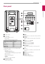 Предварительный просмотр 7 страницы LG RM2 Owner'S Manual