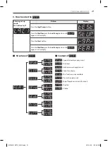 Предварительный просмотр 21 страницы LG RN1329A1S Owner'S Manual